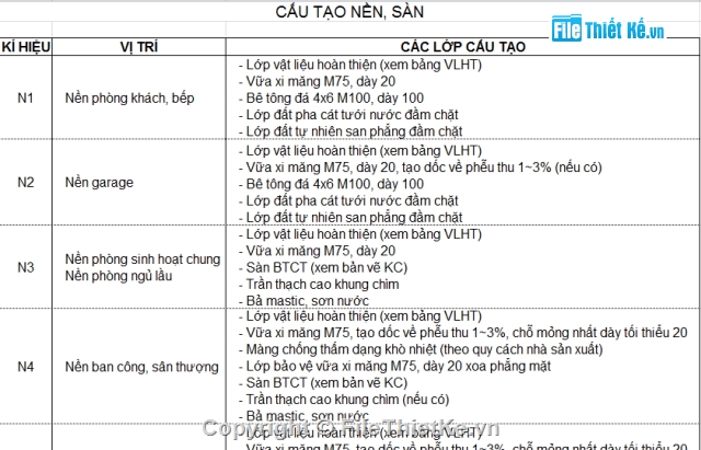 mặt bằng,nhà sàn,nền sàn,cấu tạo